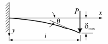 Single Point Load on Cantilever Beam Deflection Calculator