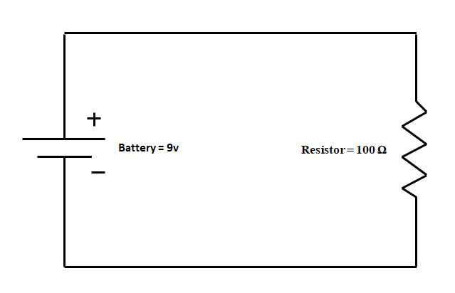 simple circuit with a 9v bettery connected to a 100 ohm resistor